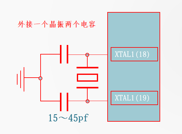 内部时钟电路